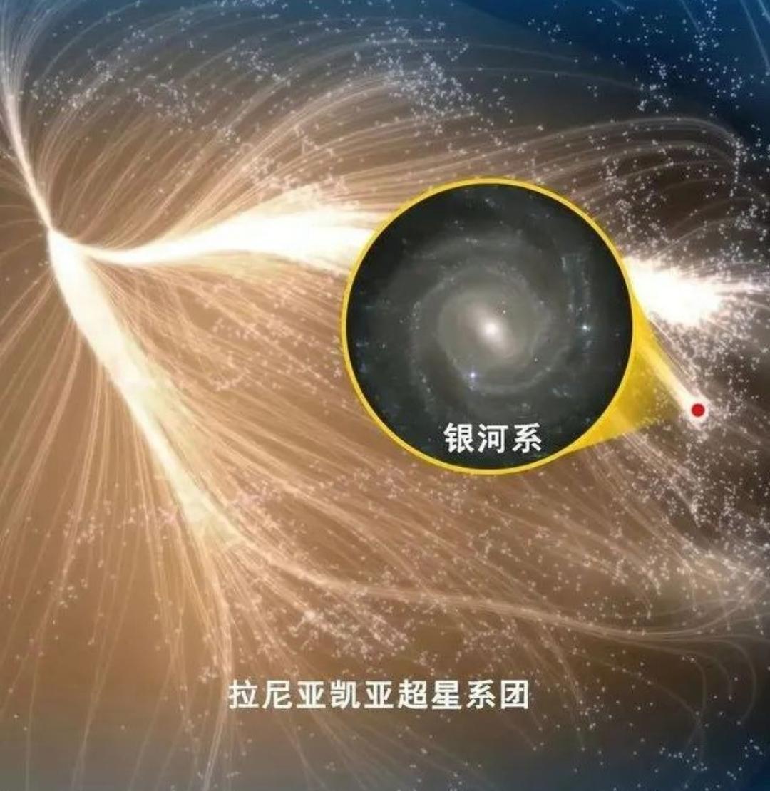 超星系团|本星系群|银河系_新浪新闻