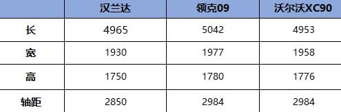 不懂车买汉兰达，半懂车买大众途昂，真正懂车的买这2台国产SUV