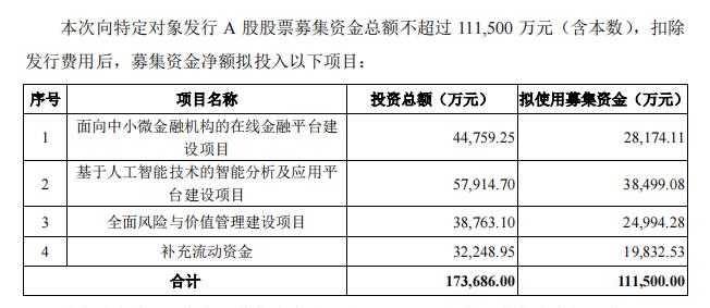 图片来源：宇信科技2020年度向特定对象发行股票预案 （二次修订稿）