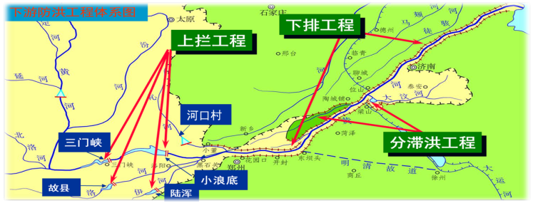 滩低,堤根洼的二级悬河的河道形态,目前仍未明显改善,防洪工程和非