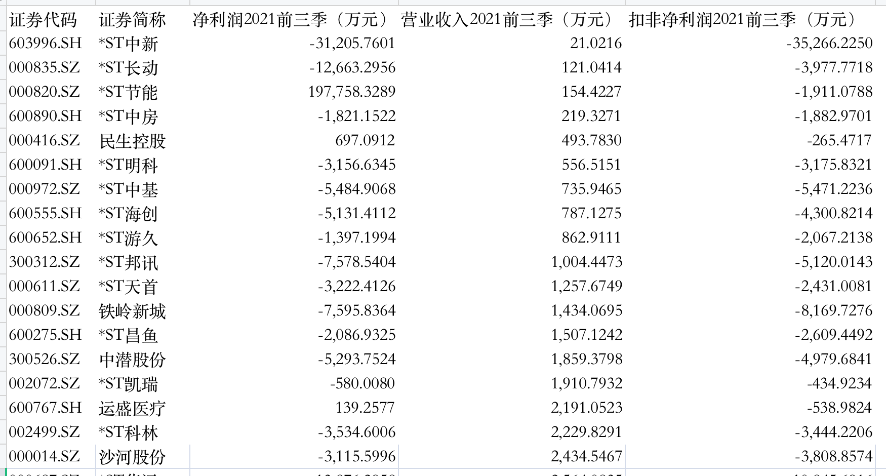 沪深两市年底出台指南精准打击“空壳公司” 35家上市公司敲响警钟