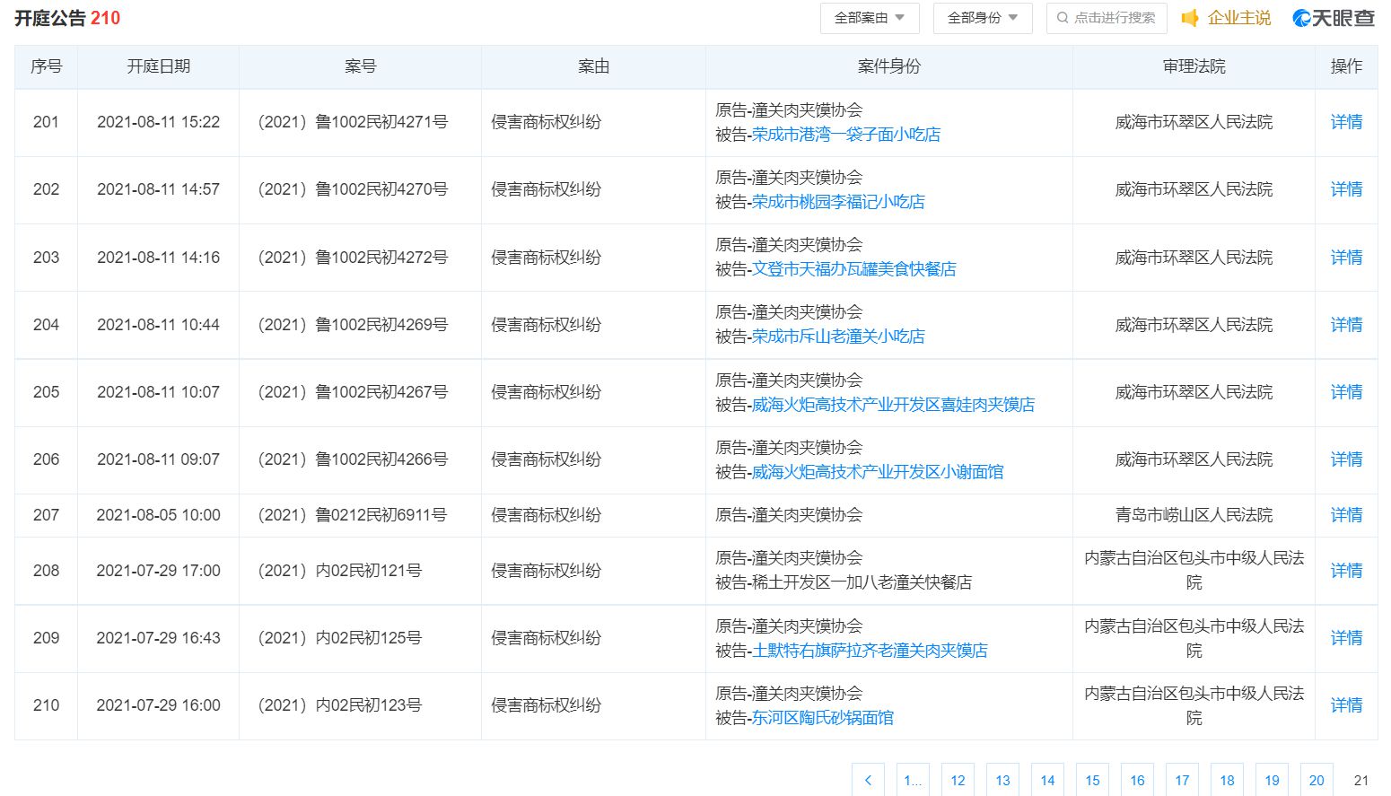 潼关肉夹馍协会近期有210个开庭公告(截图)