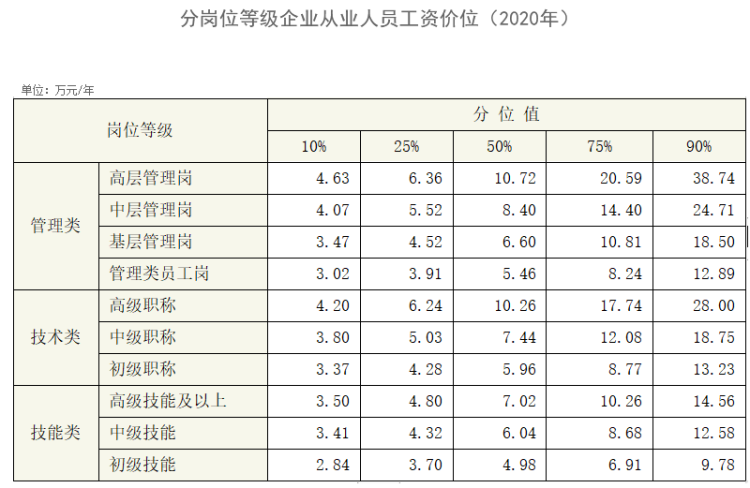山西人最新工资价位表来了你在啥段位