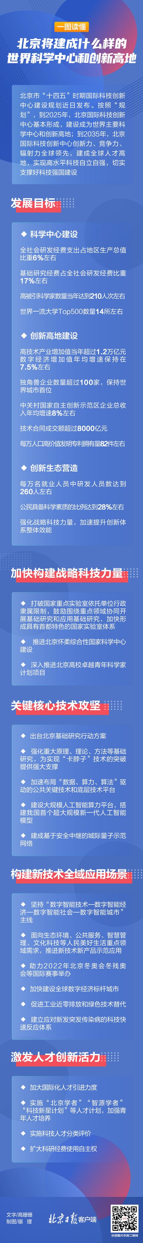 一图读懂 北京将建成什么样的世界科学中心和创新高地 北京市 新浪财经 新浪网