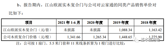 梦天家居IPO的基本面很差 低档产品卖出高价是不是在恶心同业？