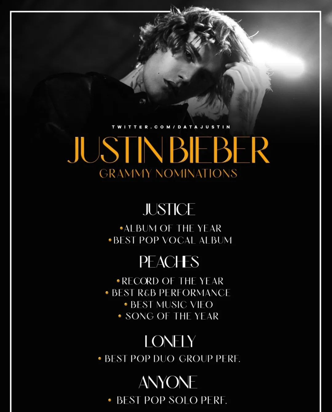 本次,justin bieber 凭借专辑《justice (triple chucks deluxe)》