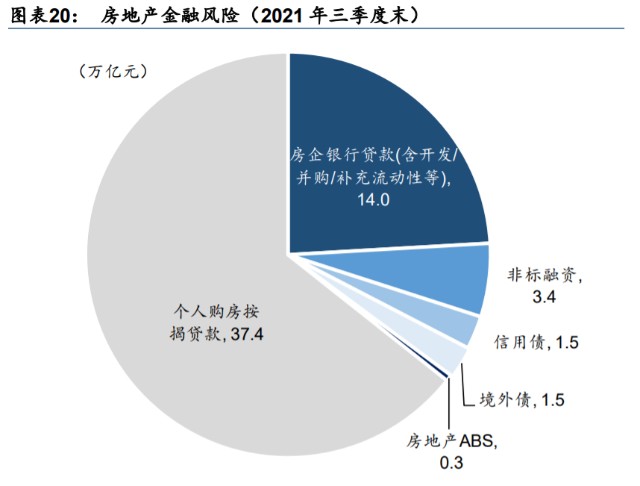 房地產對經濟金融和居民財富究竟有多大的影響