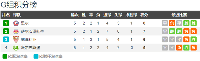 德甲头版：多特、莱比锡只是欧洲二流 两队均提前告别本赛季欧冠休闲区蓝鸢梦想 - Www.slyday.coM