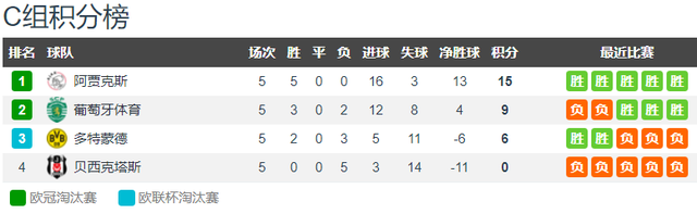德甲头版：多特、莱比锡只是欧洲二流 两队均提前告别本赛季欧冠休闲区蓝鸢梦想 - Www.slyday.coM