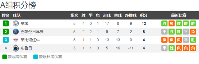 德甲头版：多特、莱比锡只是欧洲二流 两队均提前告别本赛季欧冠休闲区蓝鸢梦想 - Www.slyday.coM