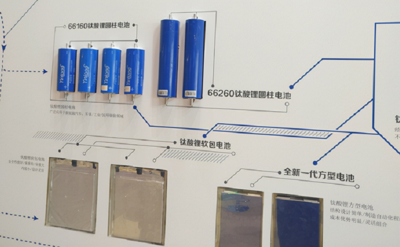 电动车铅酸石墨烯黑金锂电池哪个更耐用耐用度排名来了