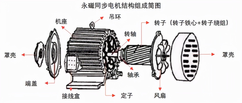 电机原理简单易懂图解图片