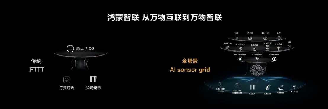 或安卓,而是创造面向万物智联世界的跨终端操作系统,是为万物互联而生