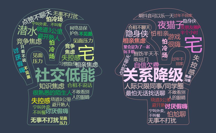 深圳升学教育:对不起,我对"人"过敏|社交恐惧症|社交|升学_新浪新闻