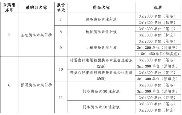 胰岛素集采11个报价单元