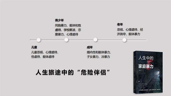 家庭暴力的几种形态