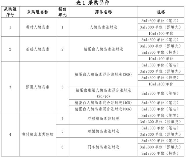 胰岛素集采11个报价单元