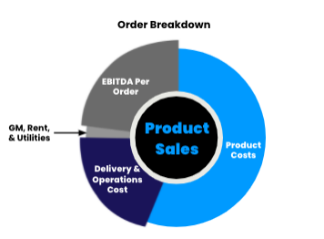 估值150 亿美元「美国版即时电商」Gopuff：学习中国模式，半年内估值增长近70%休闲区蓝鸢梦想 - Www.slyday.coM