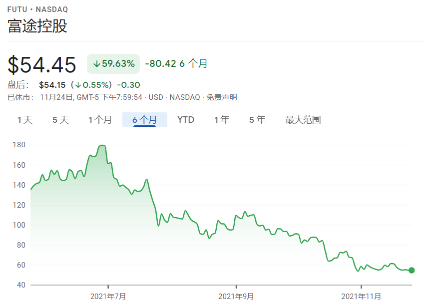 被官媒批“无证驾驶”,富途称部分客户已撤出资金|富途控股_新浪财经_新浪网