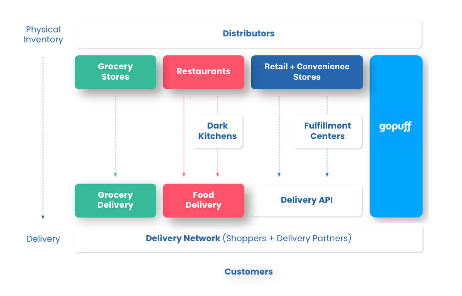 估值150 亿美元「美国版即时电商」Gopuff：学习中国模式，半年内估值增长近70%休闲区蓝鸢梦想 - Www.slyday.coM