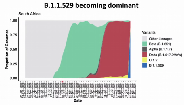 南非最新发现的新冠变异毒株，世卫组织为何紧急开会讨论应对休闲区蓝鸢梦想 - Www.slyday.coM