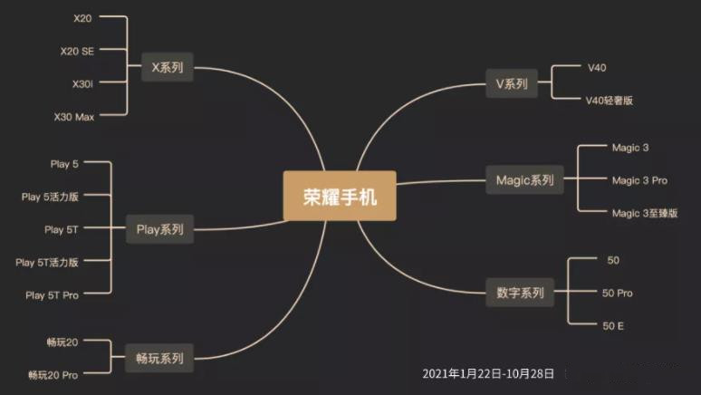 台北收購手機