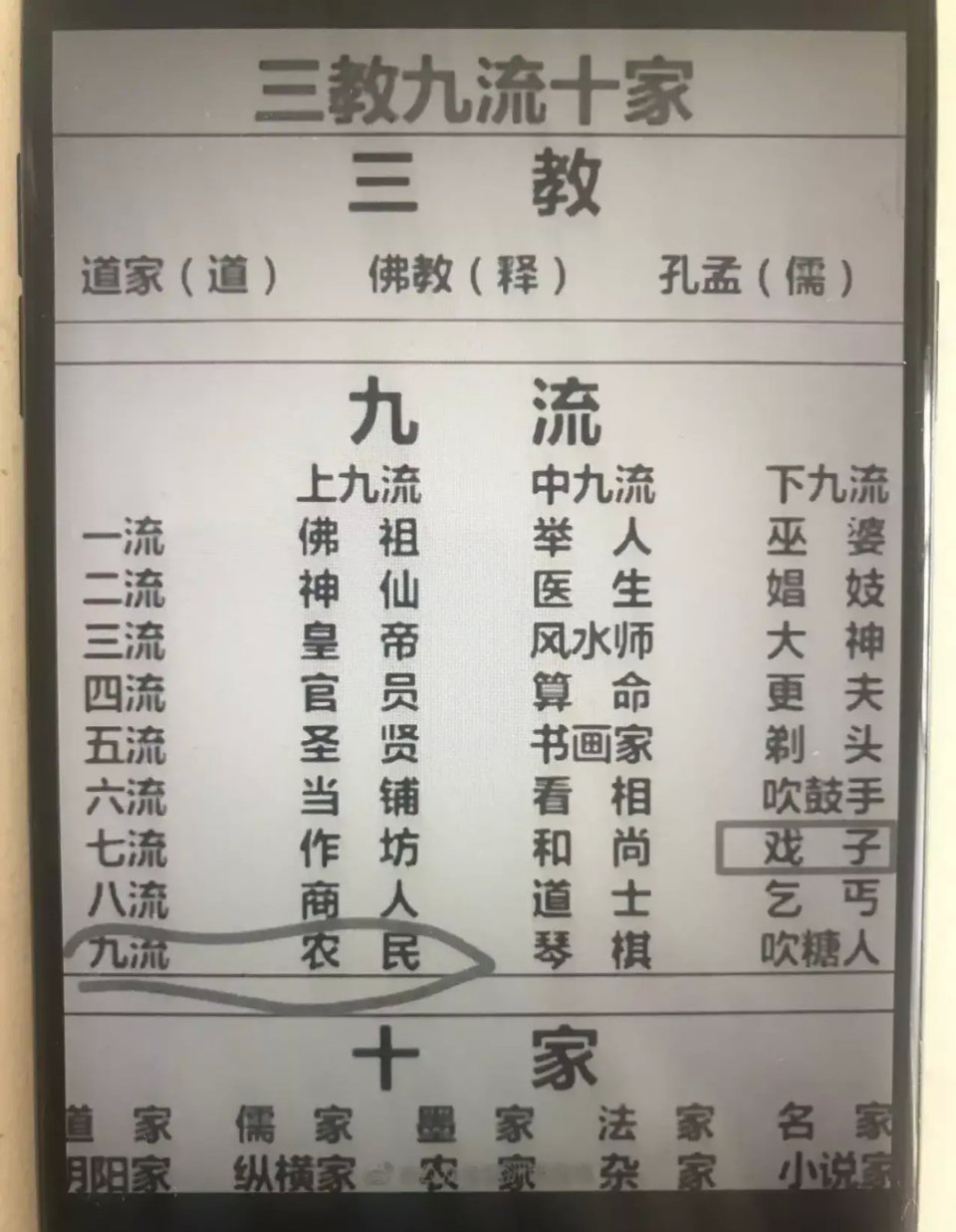 古代的三教九流十家,时代变了