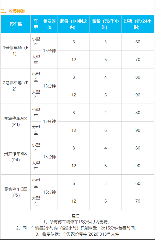 南京禄口机场停车多少钱一天附近停车攻略来了