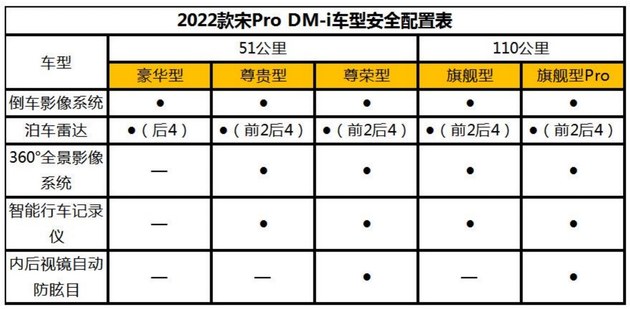 比亚迪宋pro dm-i配置公布 将于11月30日开启预售