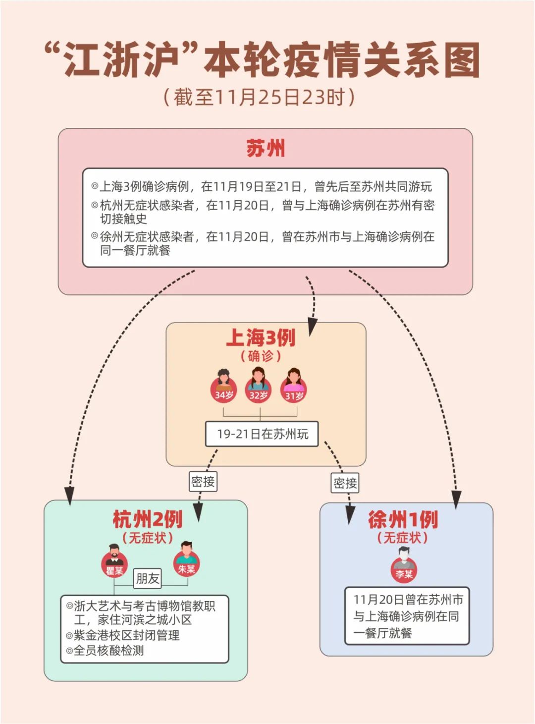 本土新增43江浙沪多地新现疫情山东2市发布紧急提醒