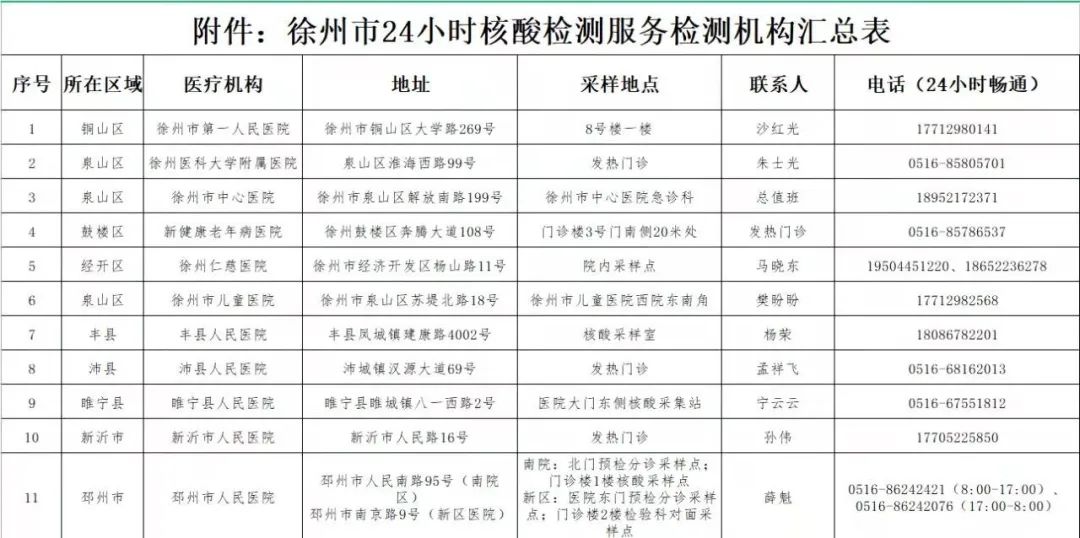 徐州对与无症状感染者有时空伴随进行赋黄码休闲区蓝鸢梦想 - Www.slyday.coM