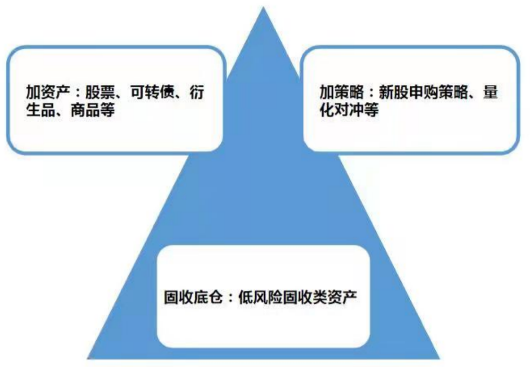 大咖面对面丨投资有门道？玩转“固收+”