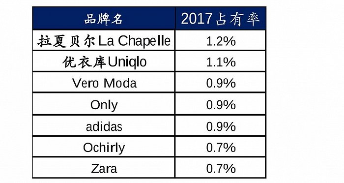 图源：国泰君安证券研究