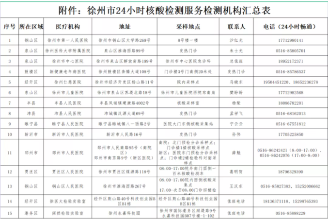 徐州对有时空伴随人员进行赋黄码，周边部分收费站入口关闭休闲区蓝鸢梦想 - Www.slyday.coM