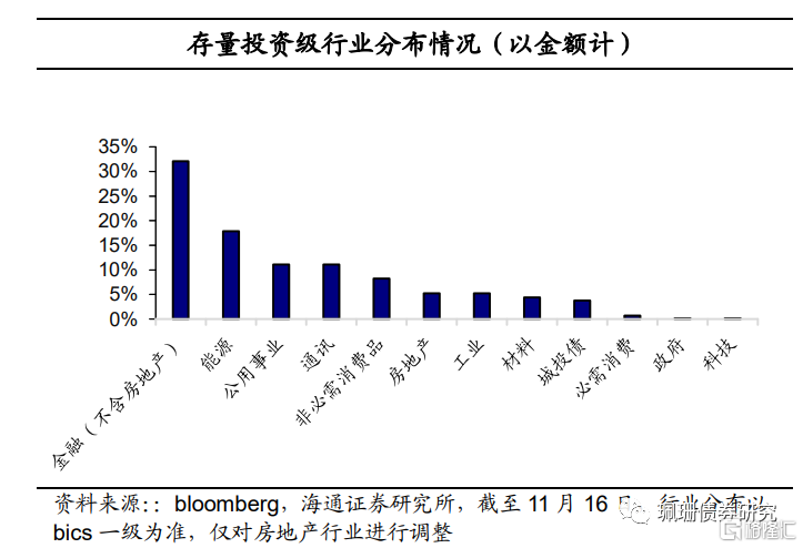 海通固收 熬冬待春 中资美元债介绍与展望 财经头条
