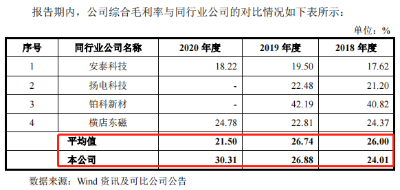 　　数据来源：云路股份招股书