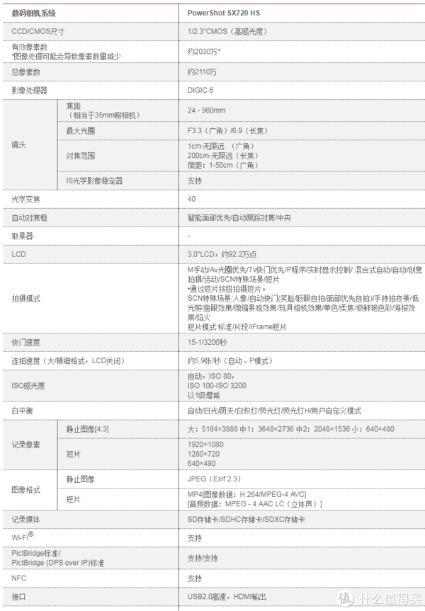 鏡頭收購