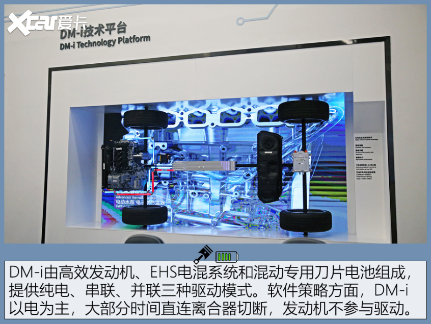 自主品牌厚积薄发 DHT混动技术面面观