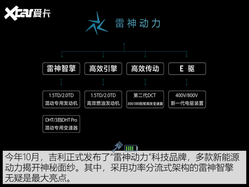 自主品牌厚积薄发 DHT混动技术面面观