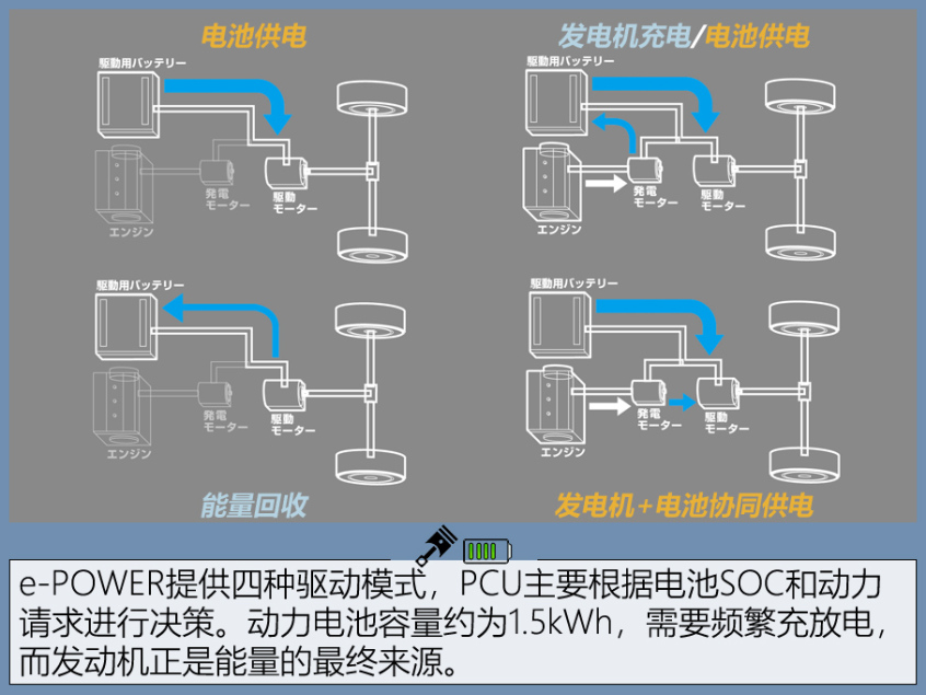 自主品牌厚积薄发 DHT混动技术面面观