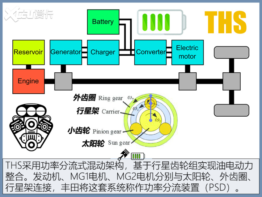 自主品牌厚积薄发 DHT混动技术面面观