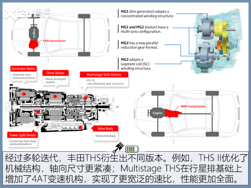 自主品牌厚积薄发 DHT混动技术面面观