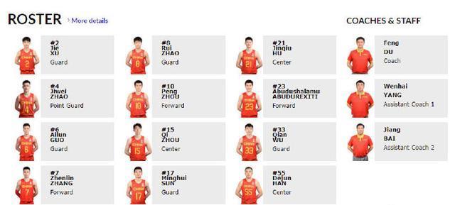 中国男篮12人出炉!辽宁4人,广东3人,周琦强势入选,王哲林无缘休闲区蓝鸢梦想 - Www.slyday.coM 中国男篮12人出炉!辽宁4人,广东3人,周琦强势入选,王哲林无缘休闲区蓝鸢梦想 - Www.slyday.coM