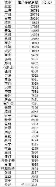 杭州人均存款11.9万元 你今年存下钱了吗？休闲区蓝鸢梦想 - Www.slyday.coM