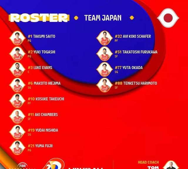 中国男篮战日本前瞻：杜锋与霍瓦斯的小打大休闲区蓝鸢梦想 - Www.slyday.coM