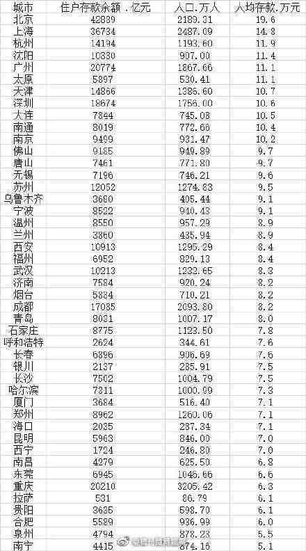 杭州人均存款11.9万元 你今年存下钱了吗？休闲区蓝鸢梦想 - Www.slyday.coM