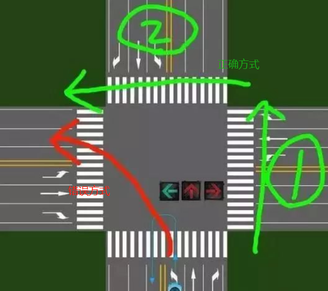 电动车左转弯交通规则图片