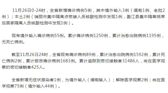 云南新增2例本土确诊病例 瑞丽、盈江各1例