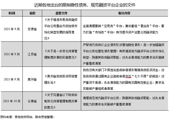 非标压缩地产融资、限制城投隐债，影响几何？