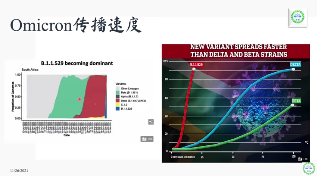 Omicron的传染性很有可能超过德尔塔。图表由江剑刚提供